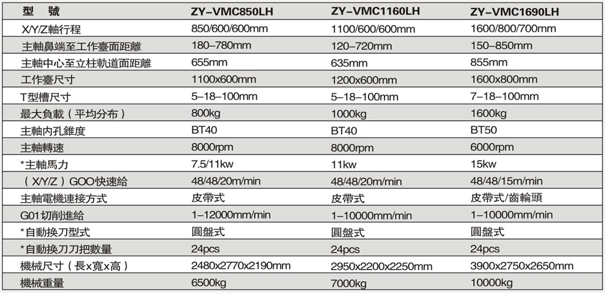 ZY-VMC850LH-1.jpg